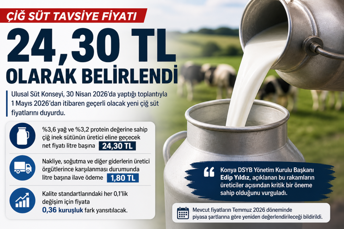 ÇİĞ SÜT FİYATI GÜNCELLENDİ; LİTRE BAŞINA 24,30 TL
